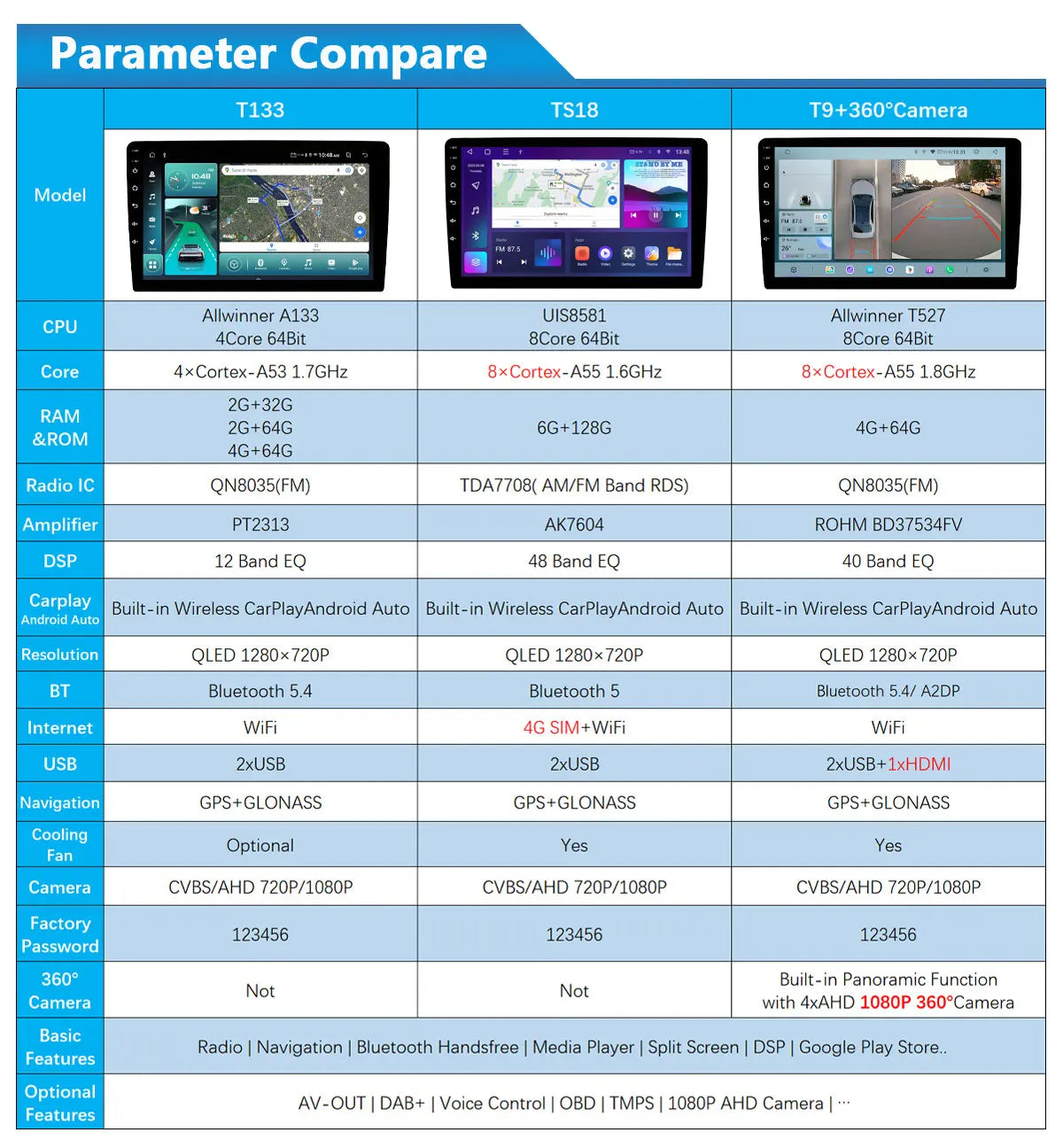 Für Mini Cooper F54 F55 F56 F57 F60 2014-2019 Head Unit Android 14 8Core QLED GPS Navigation CarPlay auto Radio Multimedia Player
