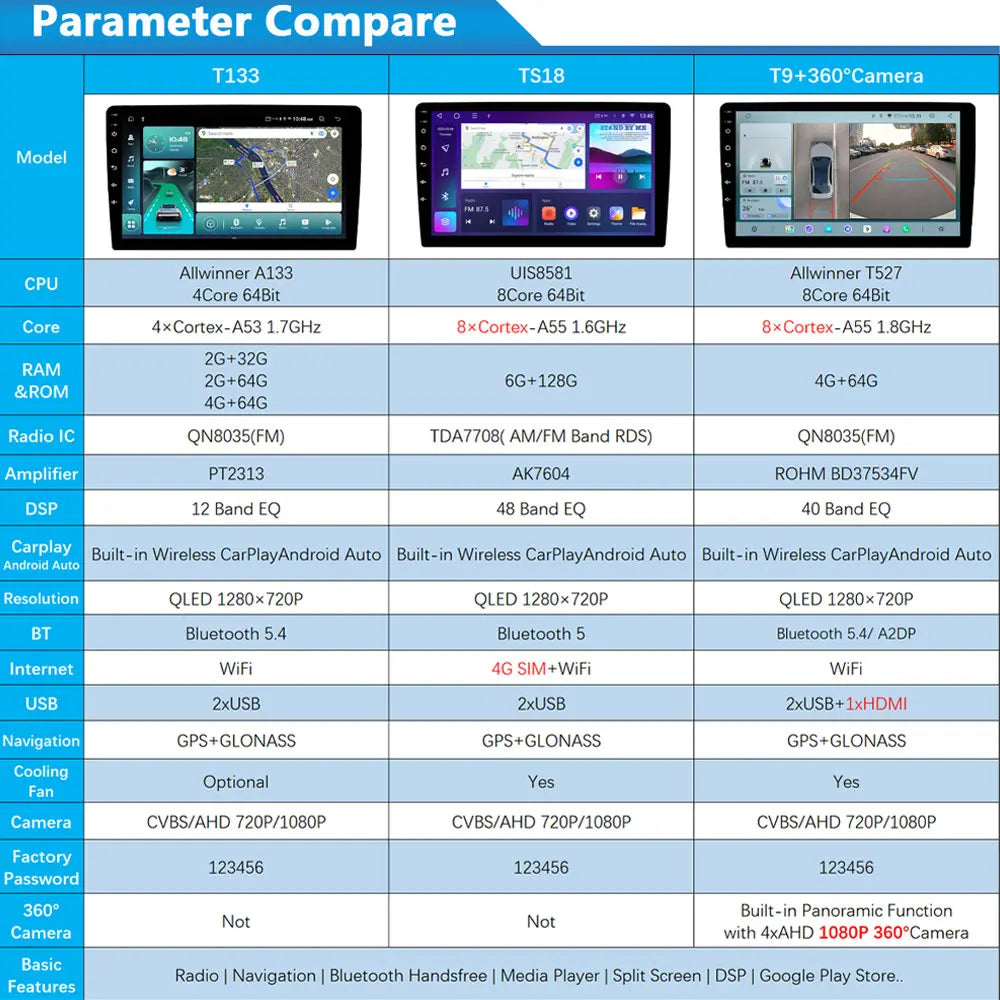 Für Mini Cooper F54 F55 F56 F57 F60 2014-2019 Head Unit Android 14 8Core QLED GPS Navigation CarPlay auto Radio Multimedia Player
