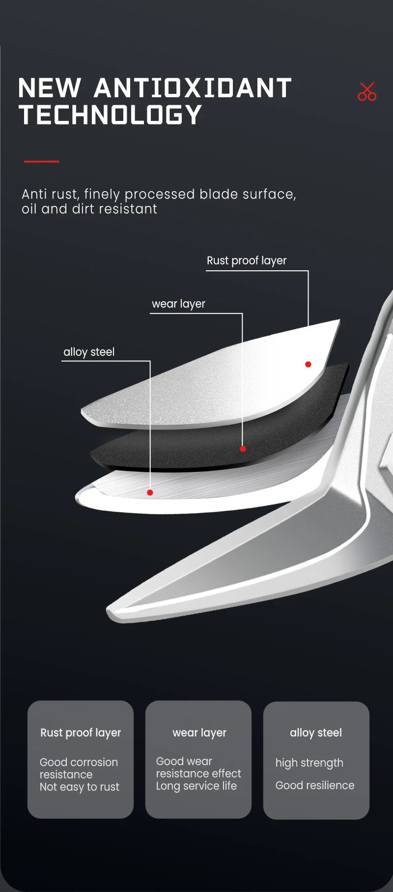 AIRAJ 10/12 Zoll Luftfahrtschere Toughbuilt Metallblechschneiden Multifunktionsschere mit abgestuftem Lineal EDC-Handwerkzeuge