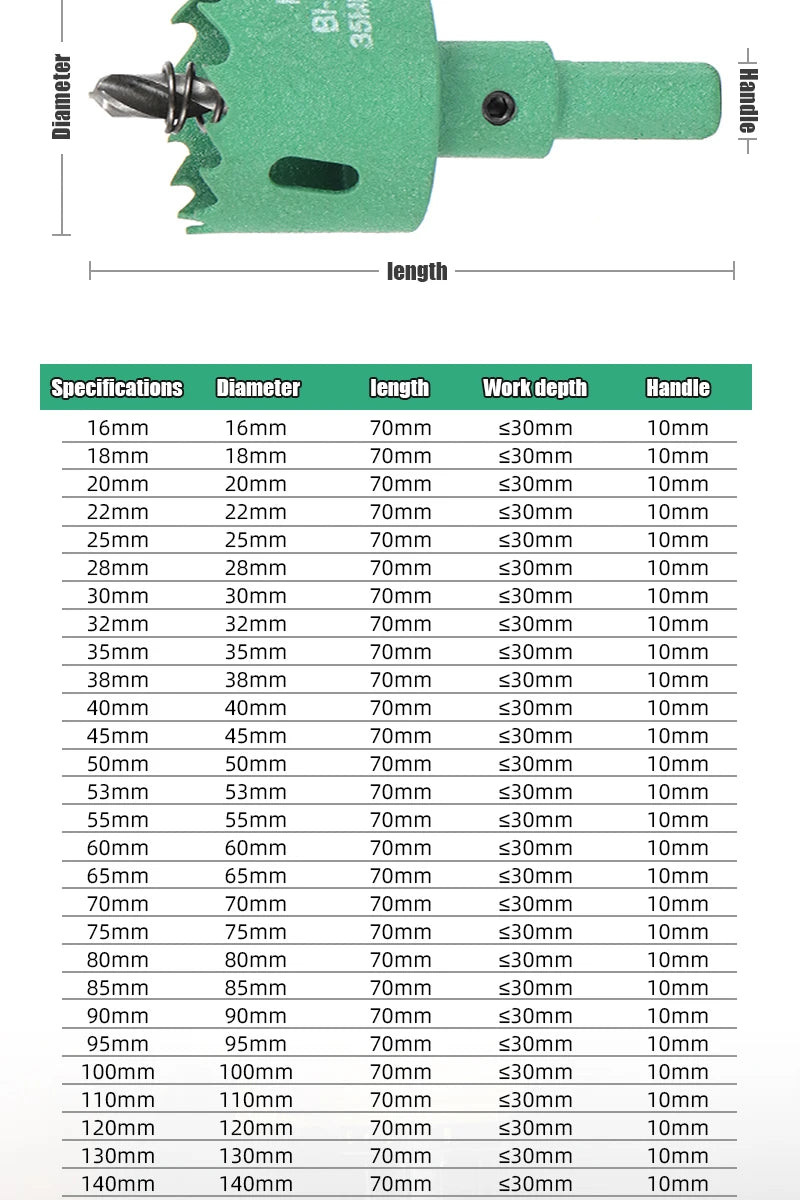 1 Stück 16–200 mm Bimetall-Holz-Lochsägenbohrer HSS-Stahl, neue M42-Kern-Lochsäge, geeignet für die Öffnung von Downlight-Gipskarton