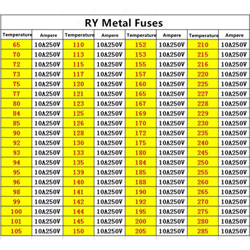 10 ~ 100 Stücke Temperatur RY 10A 250 V Tf Thermosicherung 60C 72C 77C 94C 99C 100C 113C 121C 133C 142C 157C 172C 192C 216C 240C 300C