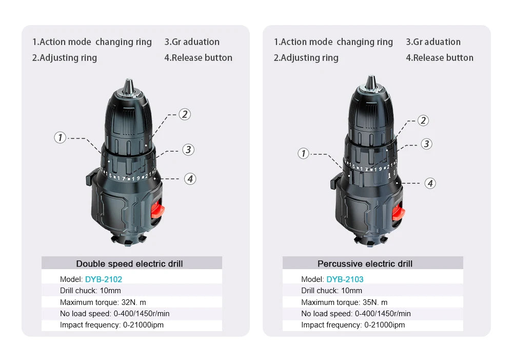 Bürstenloser elektrischer Schatz Multitool Werkzeuge Schraubendreher Schraubenschlüssel Schlagbohrmaschine Polierer Säbelsäge Polierer Leistungszubehör