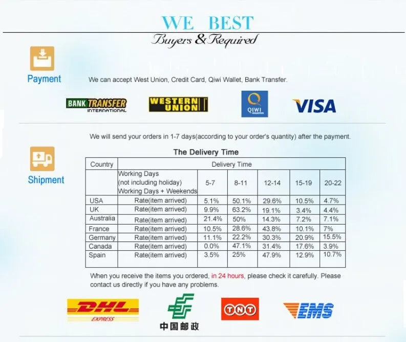 Halloween-Kostüm für Mädchen, Cosplay, Performance, Kinderkleid, orangefarbenes Kleid + Kürbis, komplettes Set an Kostümen für besondere Anlässe