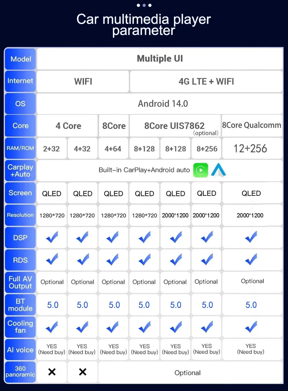 Android 15 Carplay Auto Auto Radio Für BMW MINI COOPER F54 F55 F56 F60 2014-2019 Navigation GPS multimedia-Player 2DIN DVD Stereo