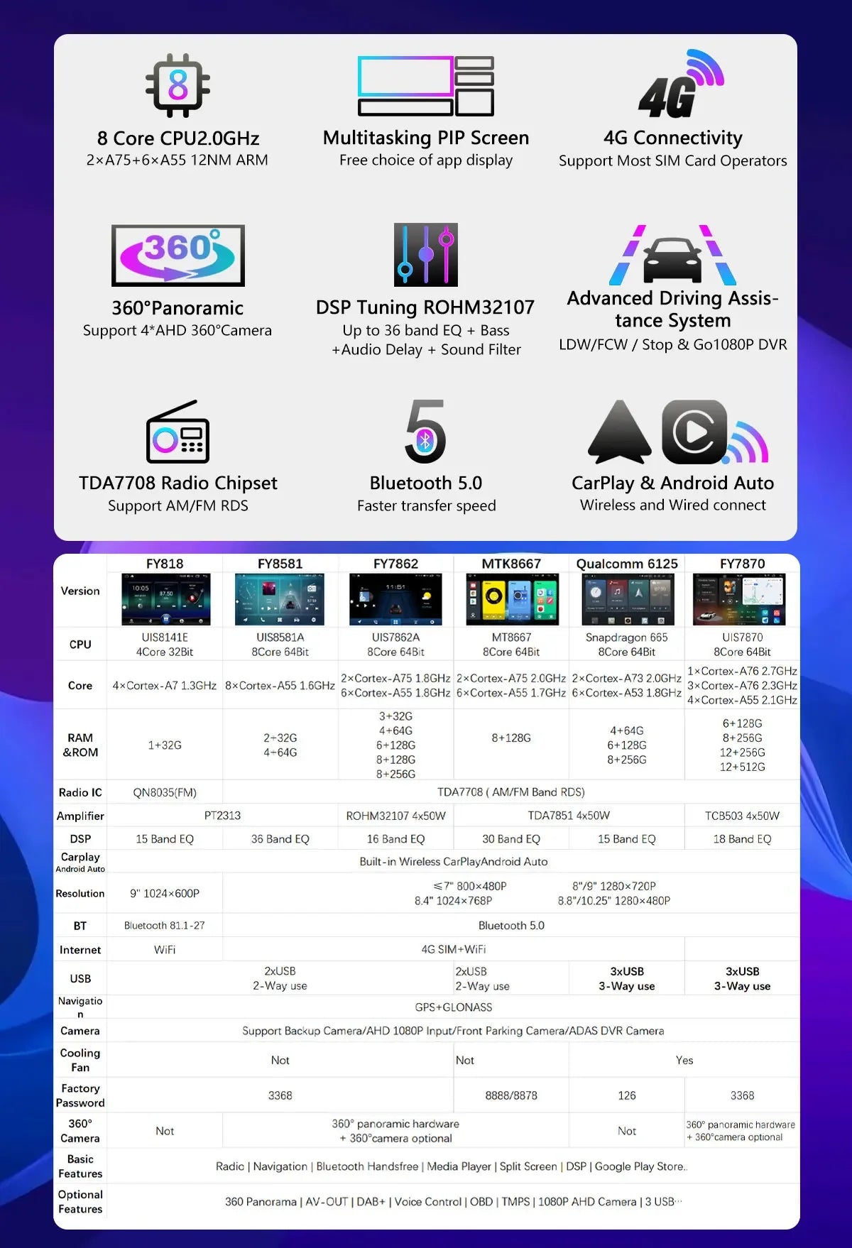 UIS7870 6nm 12G + 256G Android 13 Auto GPS Radio Player Für BMW Mini Cooper R55 R56 R57 R58 R59 R60 2010-2016 CarPlay Video Stereo