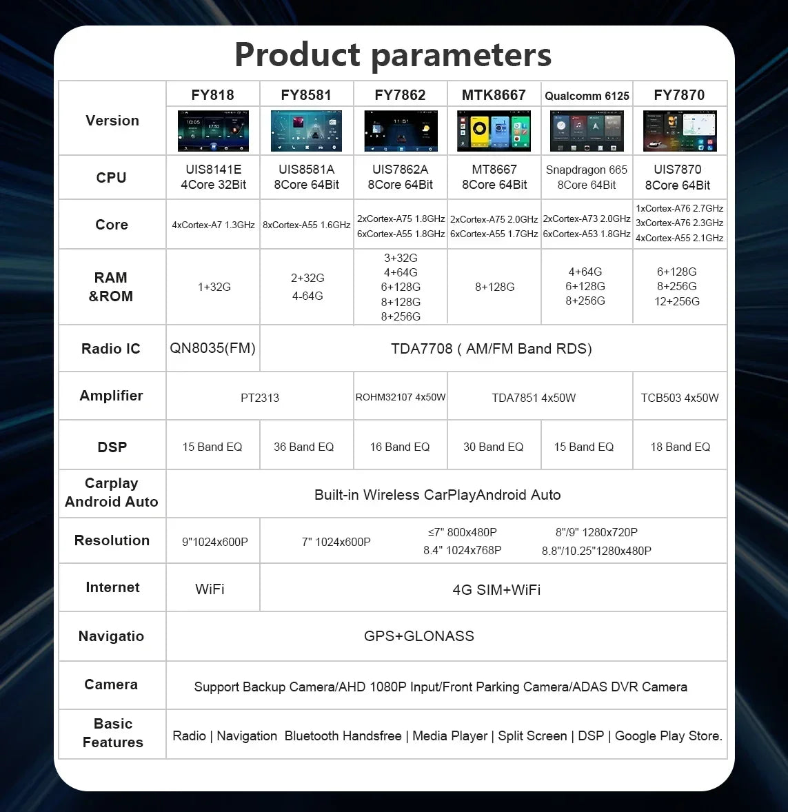 CHSTEK Autoradio für BMW Mini Cooper S Clubman R55 Clubvan R56 Cabrio R57 Coupe R58 R59 Multimedia Bluetooth Android Player GPS