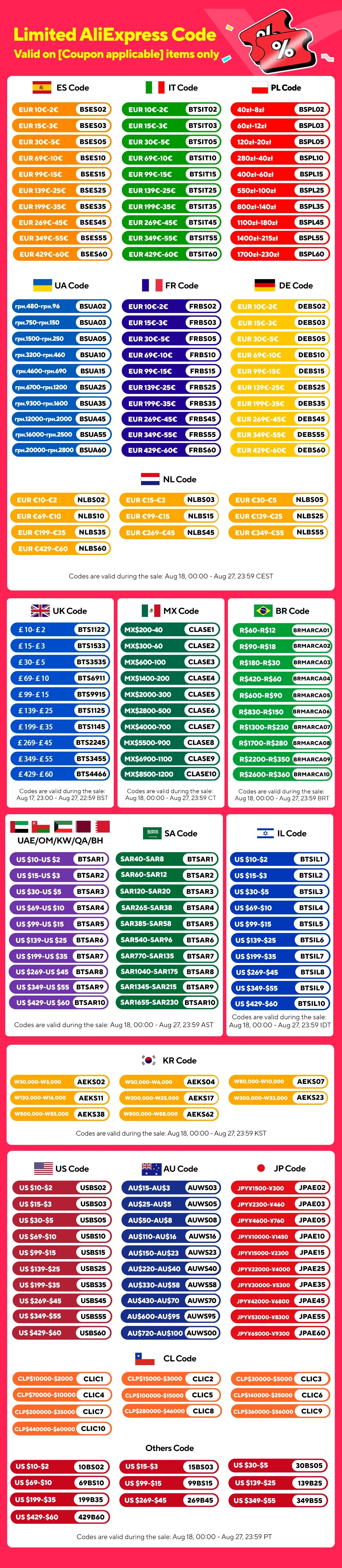 Wechselrichter 12 V 220 V Solar-Wechselrichter 500 W 1000 W 1500 W 2000 W tragbarer Spannungswandler Auto-Ladegerät-Konverter Auto-Wechselrichter